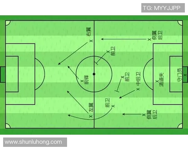 足球场球员位置全解析不同战术布局下的角色与职责细解 足球场球员位置全解析不同战术布局下的角色与职责细解