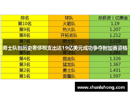 勇士队创历史奢侈税支出达19亿美元成功争夺附加赛资格