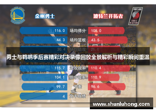 勇士与鹈鹕季后赛精彩对决录像回放全景解析与精彩瞬间重温